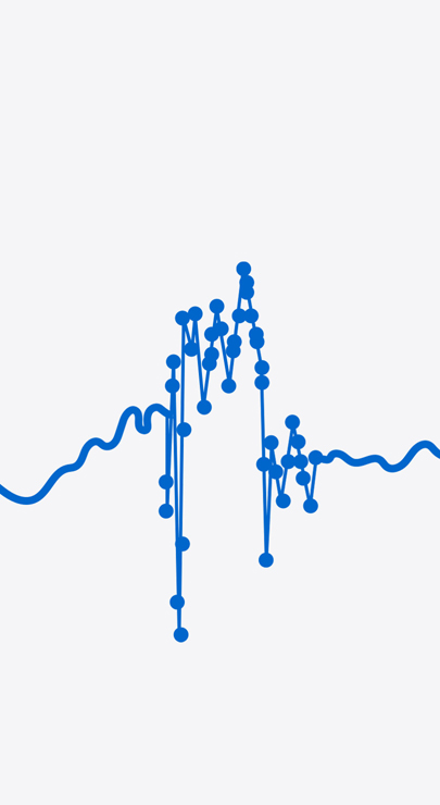 Um gráfico mostra varia??es nos dados com pontos altos e baixos