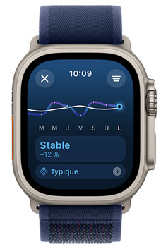 écran d’Apple Watch Ultra affichant une tendance de charge d’entra?nement En dessous sur une période d’une semaine