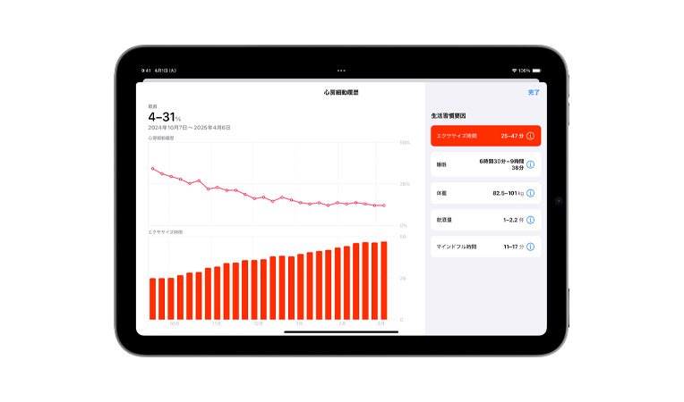 ヘルスケアアプリの畫(huà)面に表示された、6か月間の心房細(xì)動(dòng)の履歴。心房細(xì)動(dòng)の履歴を示す折れ線グラフと、エクササイズ分?jǐn)?shù)を示す棒グラフが表示されている。生活習(xí)慣要因のリストには、エクササイズ分?jǐn)?shù)、睡眠、體重、飲酒、マインドフル時(shí)間が含まれている