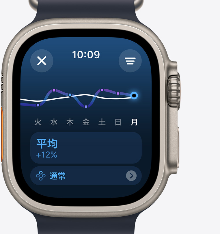 トレーニングの負(fù)荷畫面が表示されたApple Watch Ultra 2の前面。過去1週間のトレーニングの負(fù)荷が安定したペースで増えていることを示している