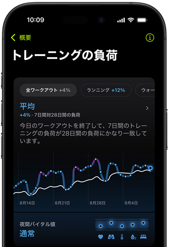 iPhoneのスクリーンに前回評価されたワークアウトにもとづいたトレーニングの負荷の指標が表示されている