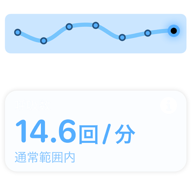 スクリーンに呼吸數と「通常範囲內」というメッセージが表示されている