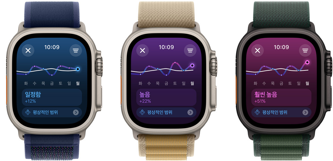 ? ?? Apple Watch Ultra ??? ??? ??? ??? ??? ???? ???, ?? ????? ??? ???? ????? ??? ??