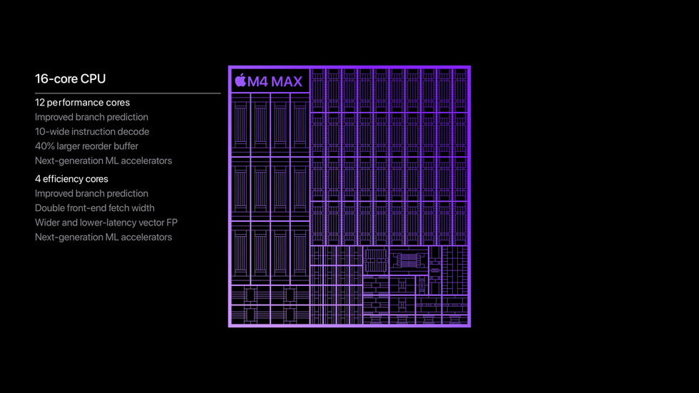??? ?????? ????? ???????? ???????? ?? 16????? ?? ????? M4?Max? ???? 12 ???? ?????? ?4 ??? ???????.