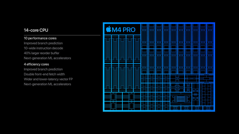 ??? ?????? ????? ???????? ???????? ?? 14???? ?? ????? M4?Pro? ???? 10 ??? ?????? ?4 ??? ???????.