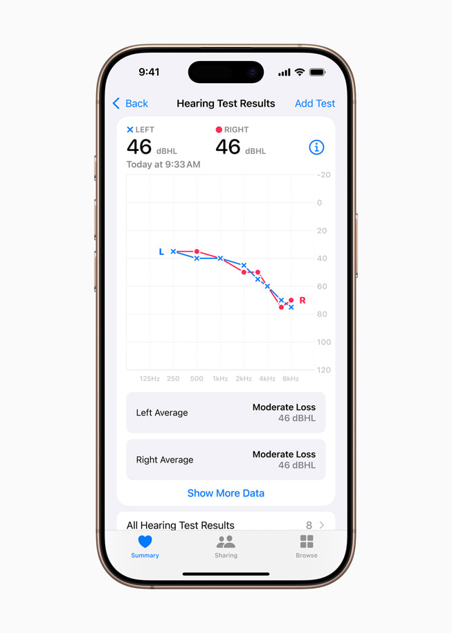 「聽力測(cè)試」結(jié)果圖表顯示於 iPhone 16 Pro 上。