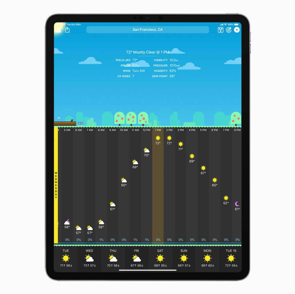 iPad Pro’da CARROT Weather uygulamas? g?steriliyor.