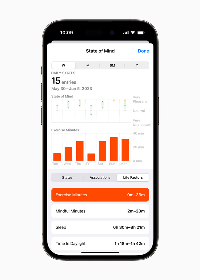 iPhone 14 Pro menampilkan ringkasan Keadaan Pikiran serta faktor kehidupan, termasuk olahraga, momen untuk kesadaran, tidur, dan waktu yang dihabiskan di luar pada siang hari.