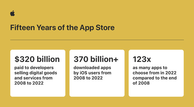 ??? ????? ???? ??????? ???? App?Store ?? ???? ???? 15 ????? ??? ??????.