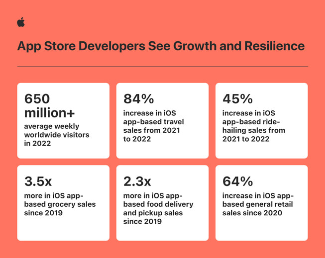 ??? ????? ???? ?????? ??? ??? ???????? ??? App?Store ????? ?????.