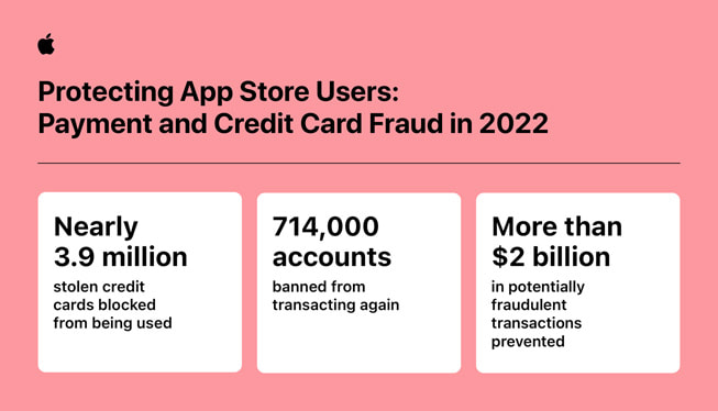 ??? ????? ?????? "????? ??????? ???? App Store: ???????? ?????? ????? ??????? ???????? ?? ??? 2022" ????? ??? ?????????? ???????: 1) ??? ??????? ?? ???? ?? 3.9 ????? ????? ?????? ??????? 2) ??? 714,000 ???? ?? ??????? ??? ????? 3) ??? ??????? ???????? ?????? ???? ?????? ??? ?????? ?????.