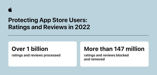??? ????? ?????? "????? ??????? ???? App Store: ????????? ?????????? ?? ??? 2022" ????? ??? ?????????? ???????: 1) ?????? ???? ?? ????? ????? ???????? 2) ??? ?????? ???? ?? 147 ????? ????? ???????.