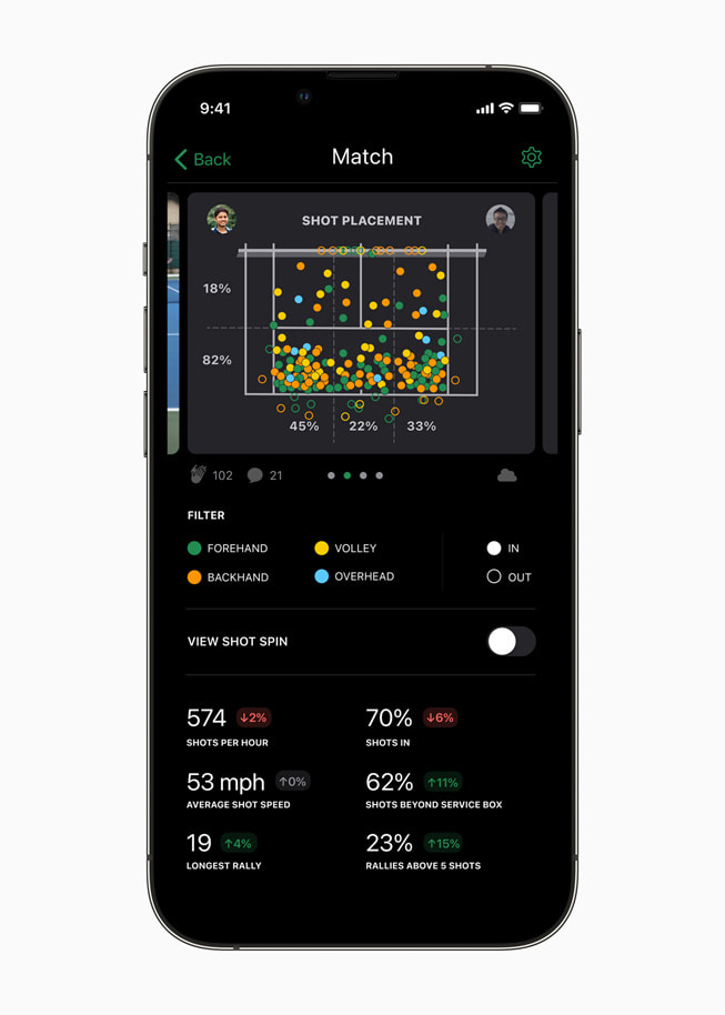 ???? ????? ?????? ?? ????? SwingVision ???????? ??? iPhone? ???? ????? ?????? ?? ???? ?????? ?????? ??? ??? ??????.