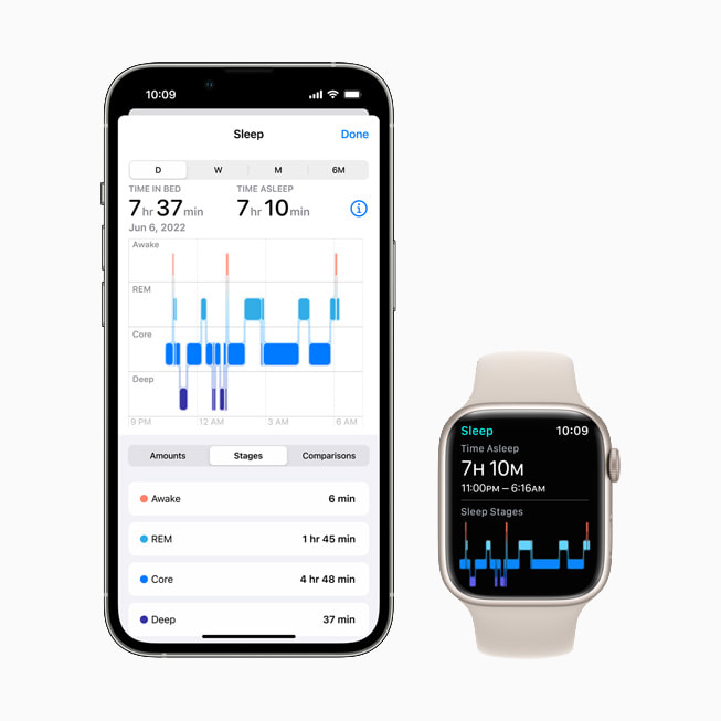 iPhone 13’te ve Apple Watch Series 7’de uyku evreleri de dahil olmak üzere uyku analizi g?steriliyor.