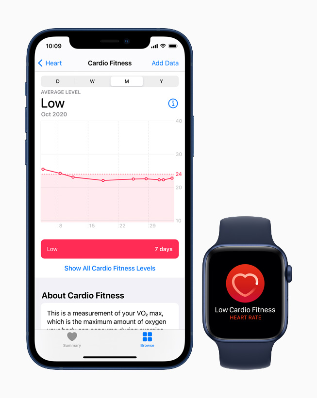 Dü?ük kardiyo fitness s?n?fland?rmas? iPhone 12’deki Sa?l?k uygulamas?nda, dü?ük kardiyo fitness bildirimi ise Apple Watch Series 6’da g?sterilecek.