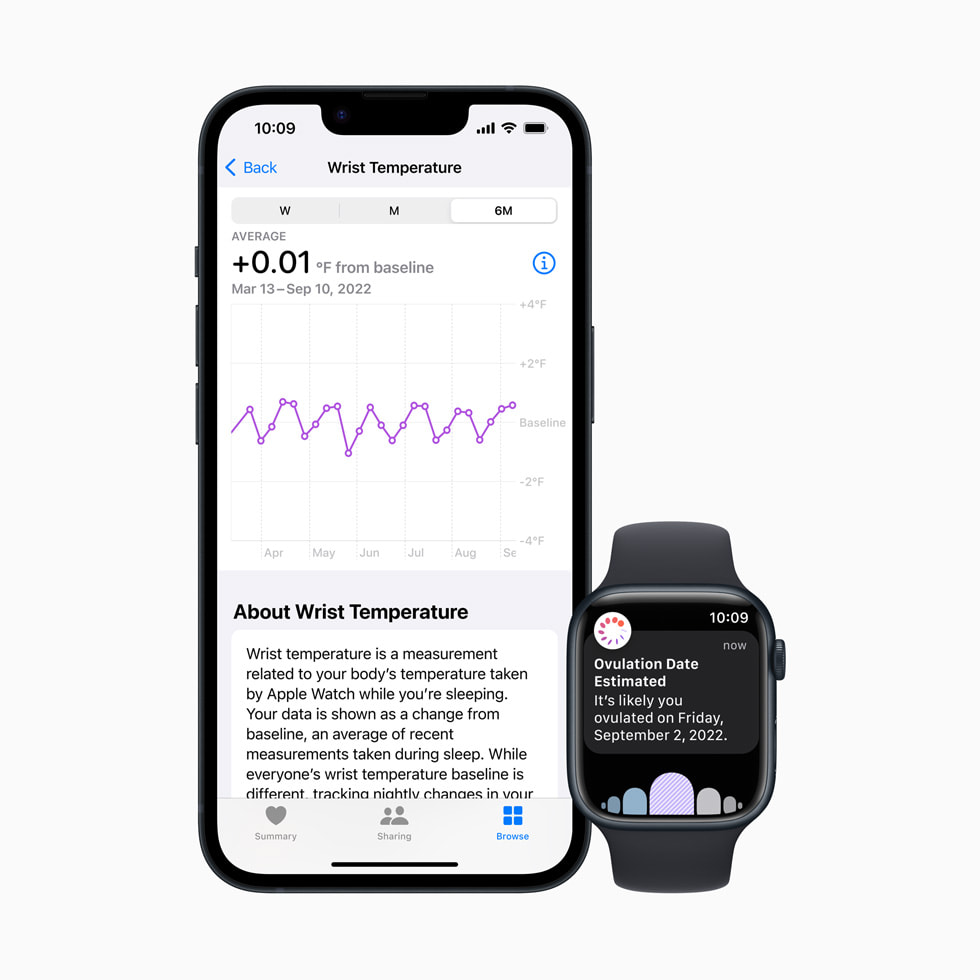 Bi?u ?? Nhi?t ?? C? Tay hi?n th? trên iPhone và th?i gian r?ng tr?ng d? ki?n hi?n th? trên Apple Watch Series 8.