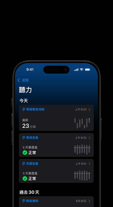 iPhone 顯示降低高音量功能的結(jié)果。