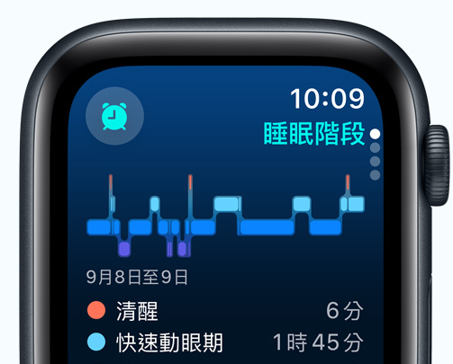 睡眠 app 畫面，展示睡眠階段、清醒時間長度與快速動眼期時間長度