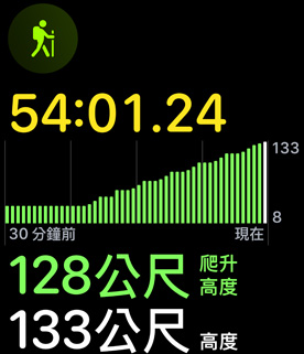 健行體能訓(xùn)練，顯示爬升高度。