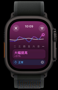訓(xùn)練負(fù)荷顯示某人一週以來的運(yùn)動強(qiáng)度。