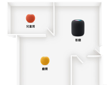 住宅平面圖展示在多個房間放了 HomePod 或 HomePod mini。