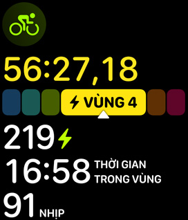 Vùng C?ng Su?t th? hi?n Ng??ng C?ng Su?t Ho?t ??ng c?a ai ?ó.